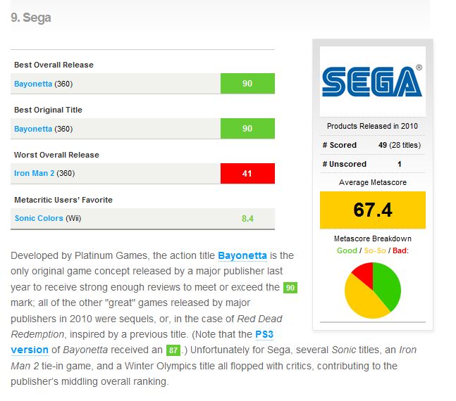 Metacritic publishes list of best performing game publishers in